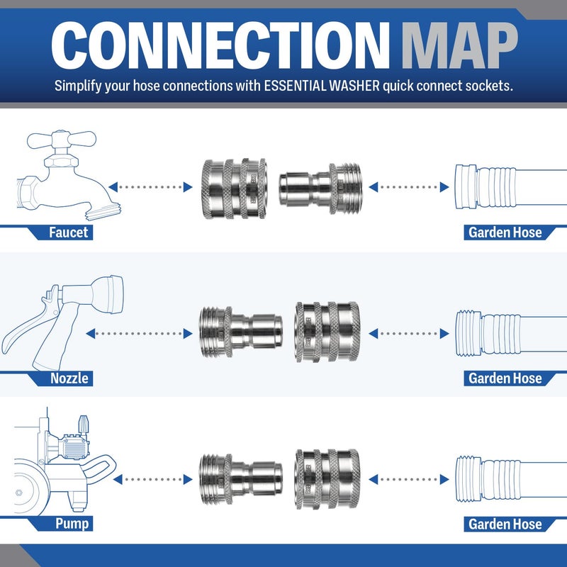 Essential Washer Â¾â€ Stainless Steel Garden Hose Quick Connect Fittings | Plug & Coupler Set of 3 - Image 4